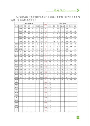 页码 (18)