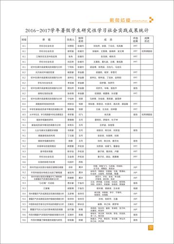 页码 (32)