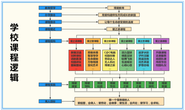 课程规划1