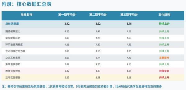 整体均分分析表6 整体均分分析表6